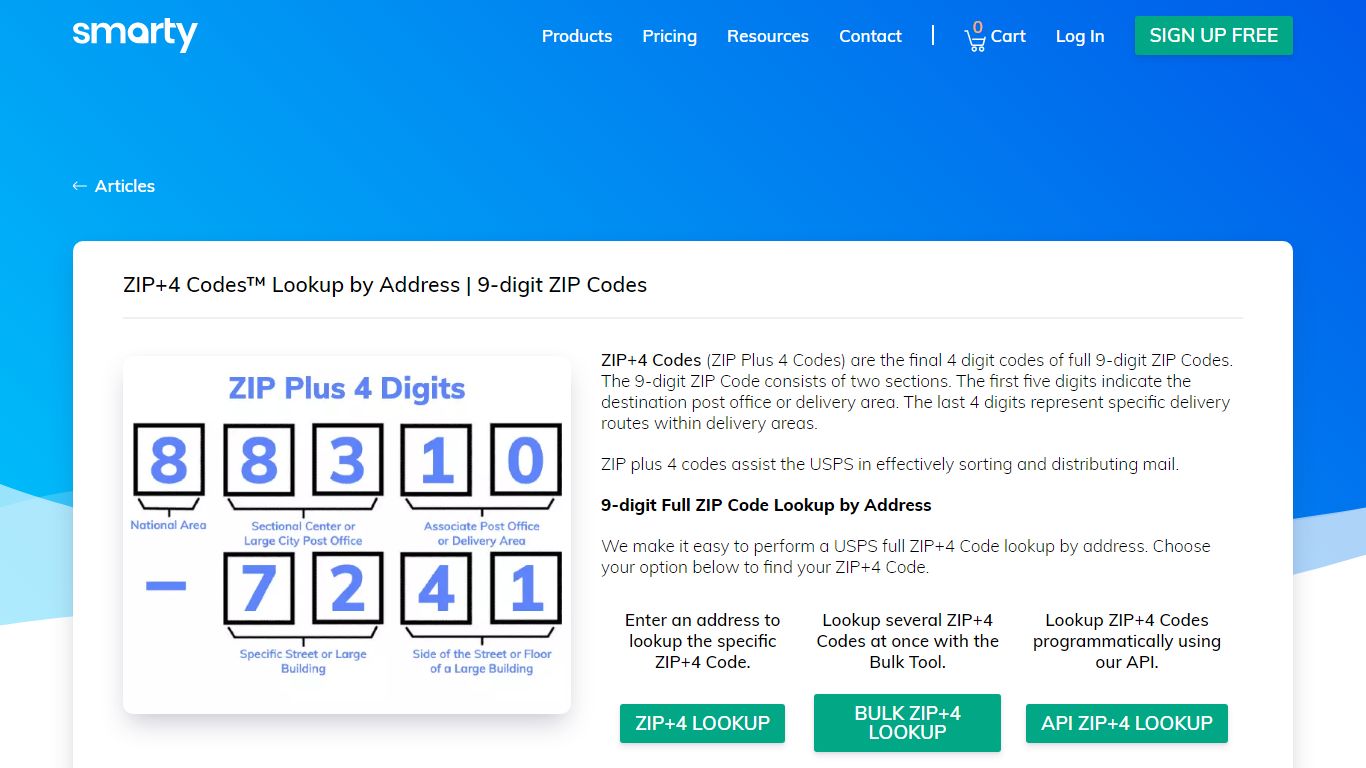 ZIP+4 Codes™ Lookup by Address | What It Is & How to Find It - Smarty